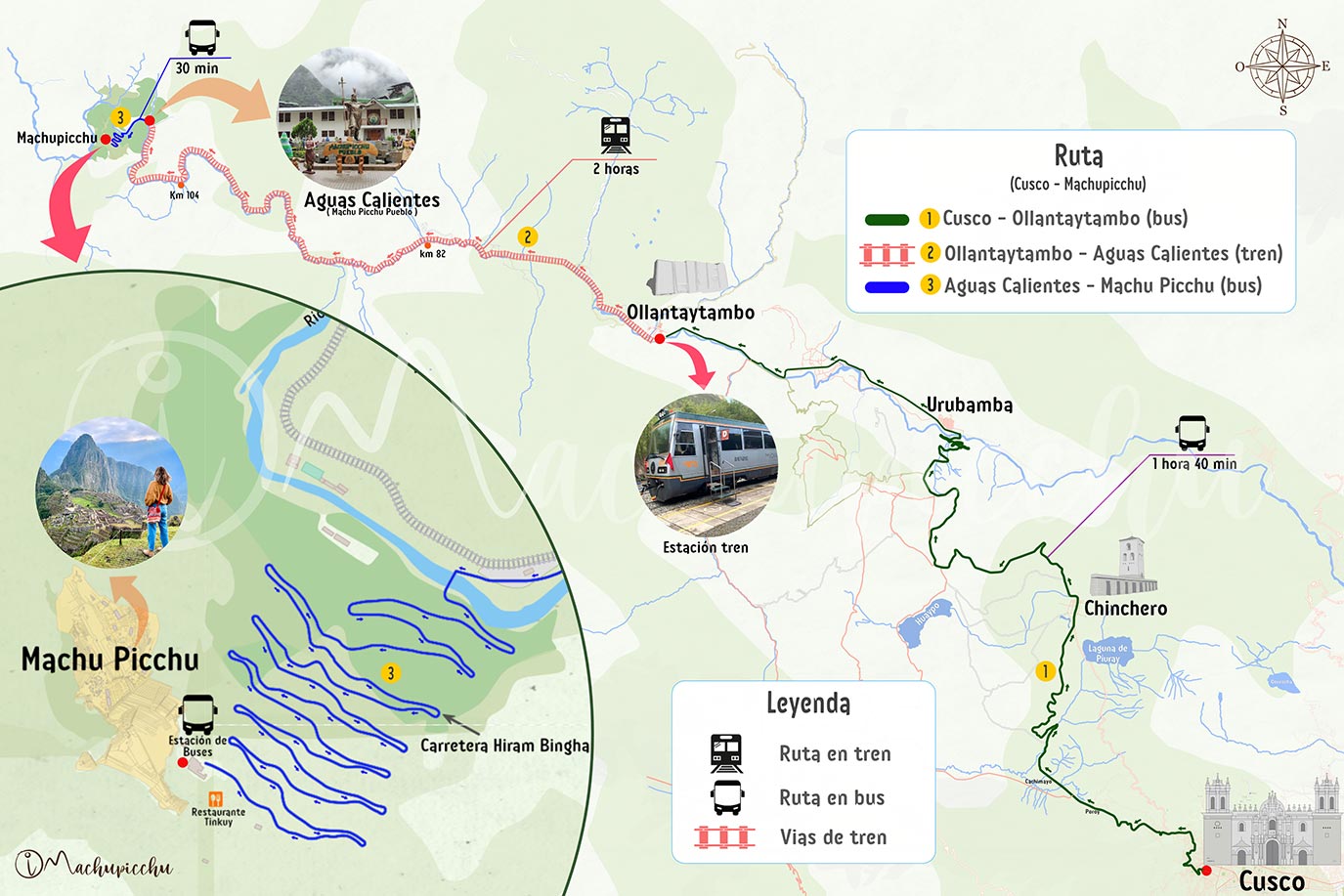 Route to Machu Picchu from the city of Cusco