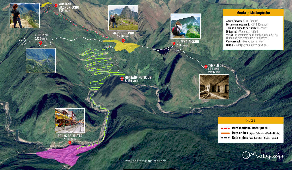 Map of the route from Aguas Calientes